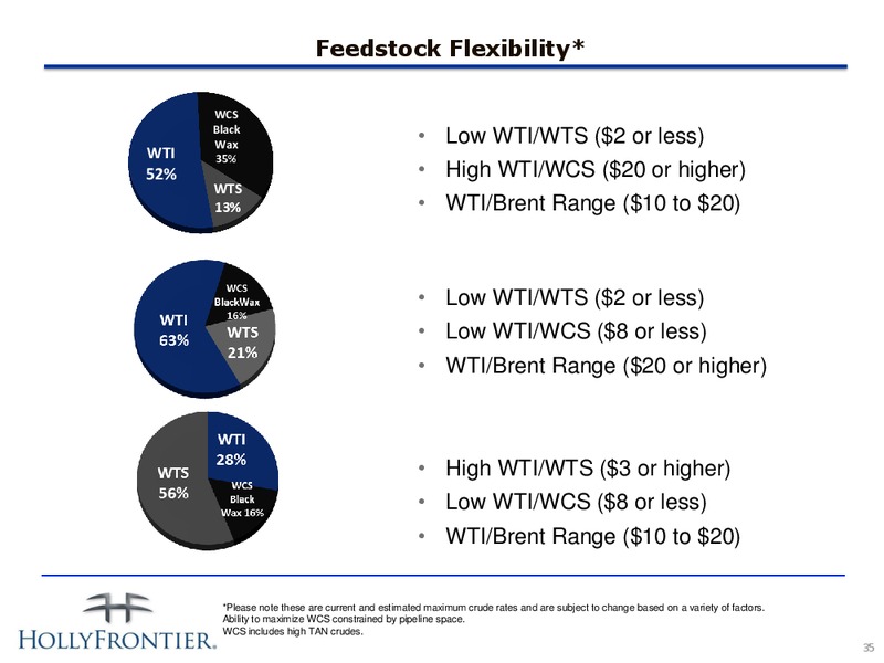 January 2015 Investor Presentation – Hollyfrontier Corporation – slide 34