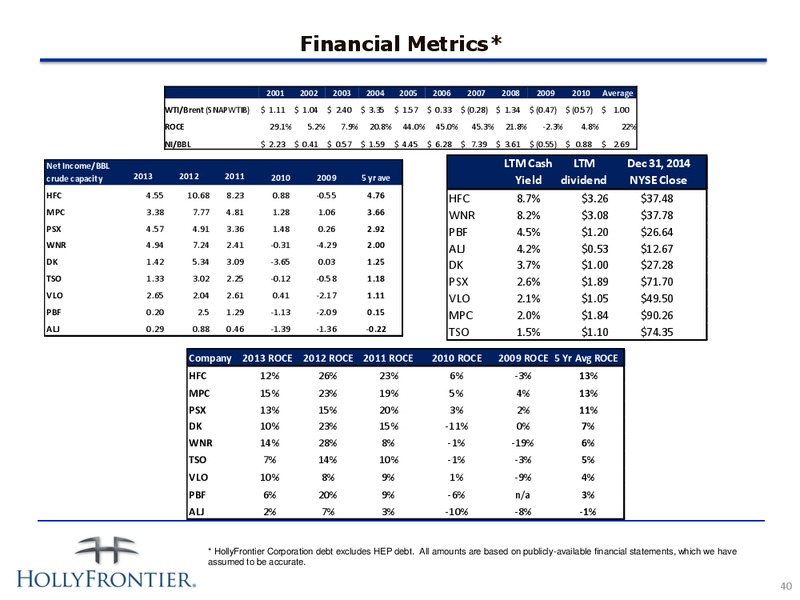 January 2015 Investor Presentation – Hollyfrontier Corporation – slide 39
