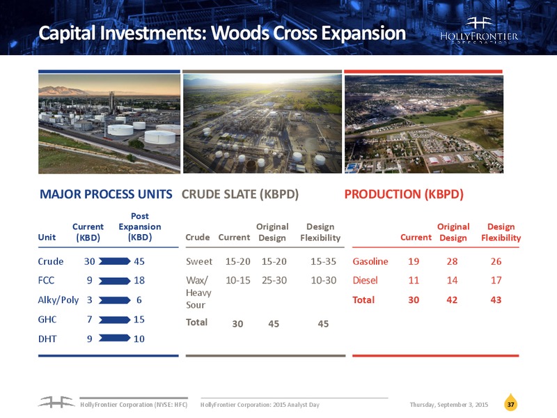 September 2015 Investor Presentation – Hollyfrontier Corporation – slide 36