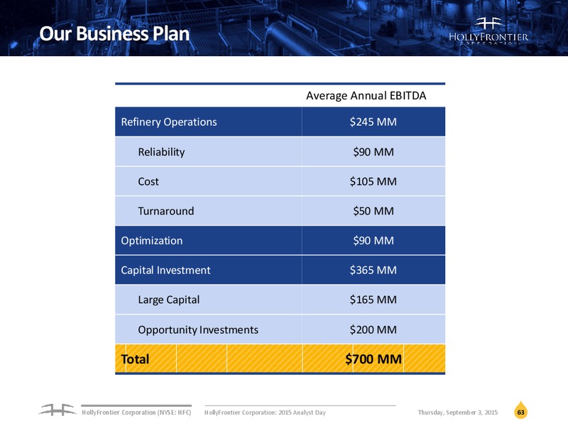September 2015 Investor Presentation – Hollyfrontier Corporation – slide 62