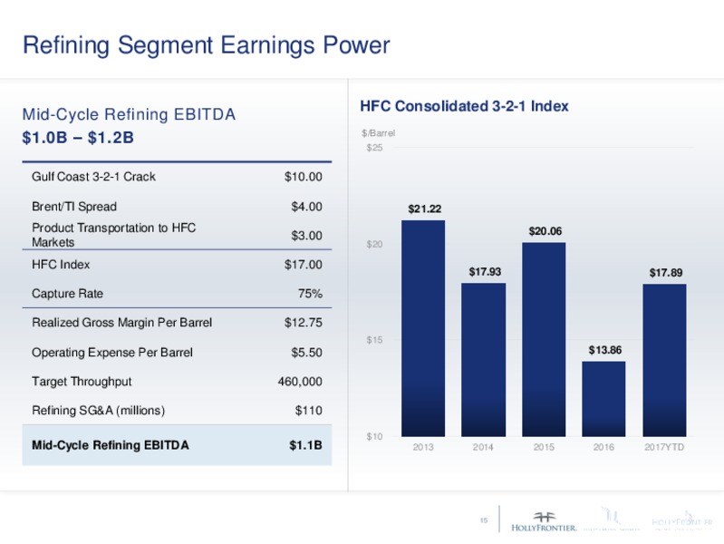 Hollyfrontier 2017 Analyst Day – Hollyfrontier Corporation – slide 14