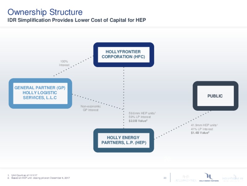 Hollyfrontier 2017 Analyst Day – Hollyfrontier Corporation – slide 19
