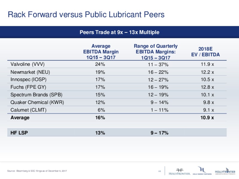 Hollyfrontier 2017 Analyst Day – Hollyfrontier Corporation – slide 43