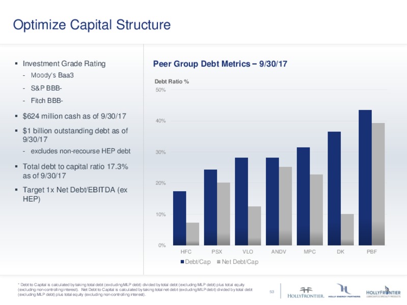 Hollyfrontier 2017 Analyst Day – Hollyfrontier Corporation – slide 52