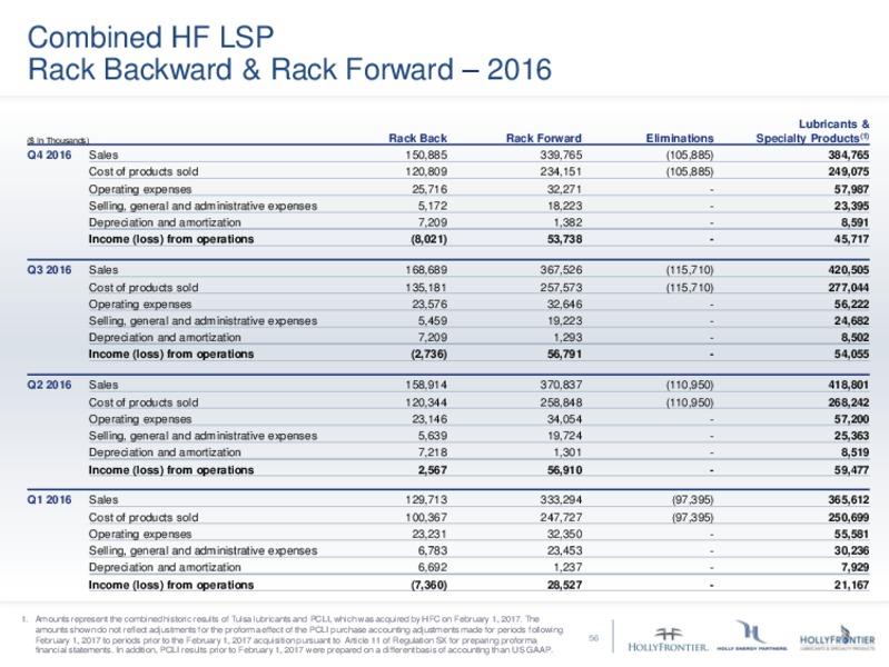 Hollyfrontier 2017 Analyst Day – Hollyfrontier Corporation – slide 55