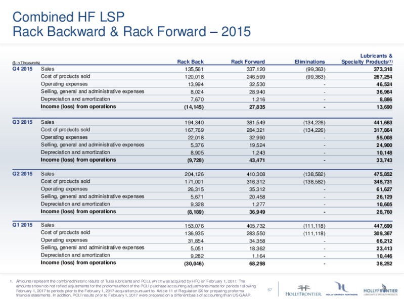 Hollyfrontier 2017 Analyst Day – Hollyfrontier Corporation – slide 56