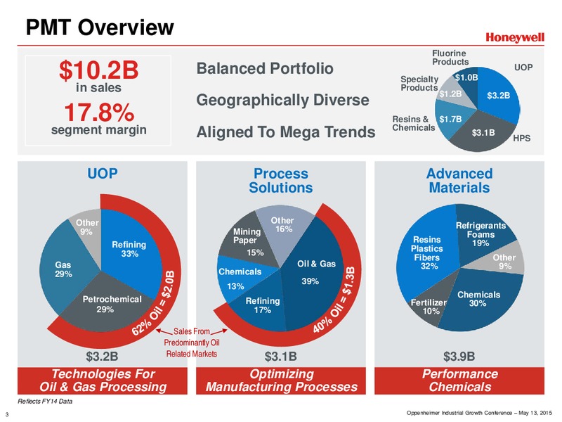 Oppenheimer Industrials Conference – Honeywell International Inc. – slide 3