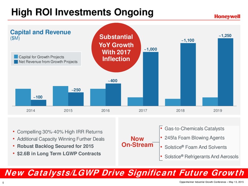 Oppenheimer Industrials Conference – Honeywell International Inc. – slide 5