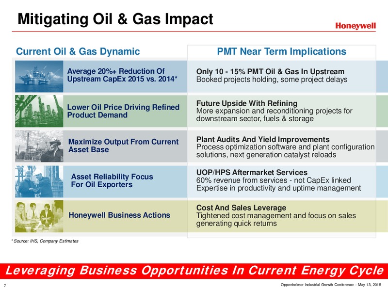 Oppenheimer Industrials Conference – Honeywell International Inc. – slide 7