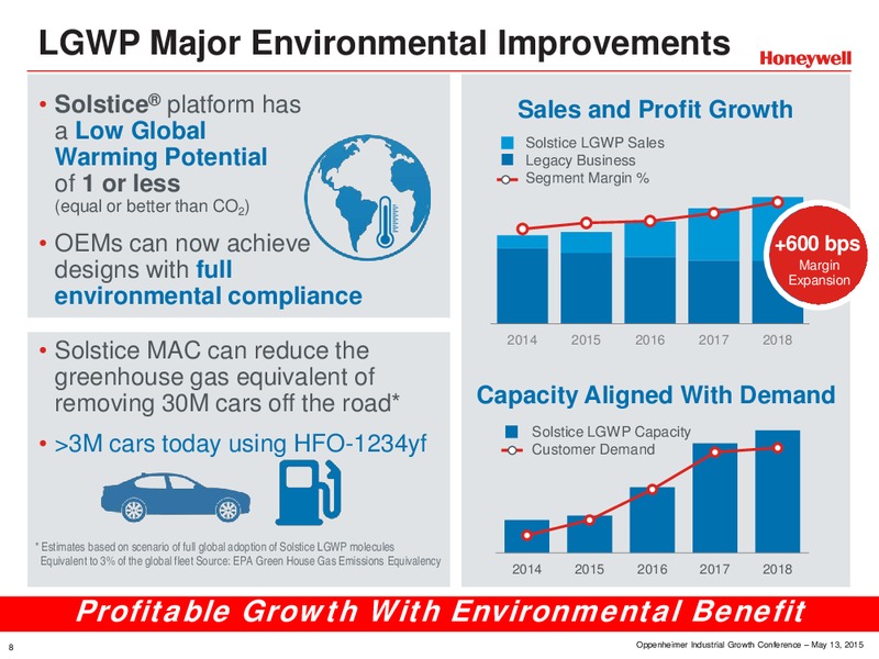 Oppenheimer Industrials Conference – Honeywell International Inc. – slide 8