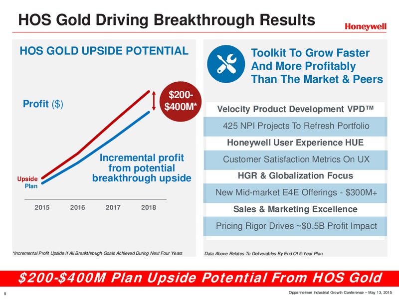 Oppenheimer Industrials Conference – Honeywell International Inc. – slide 9