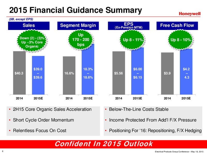 Electrical Products Group Conference – Honeywell International Inc. – slide 6