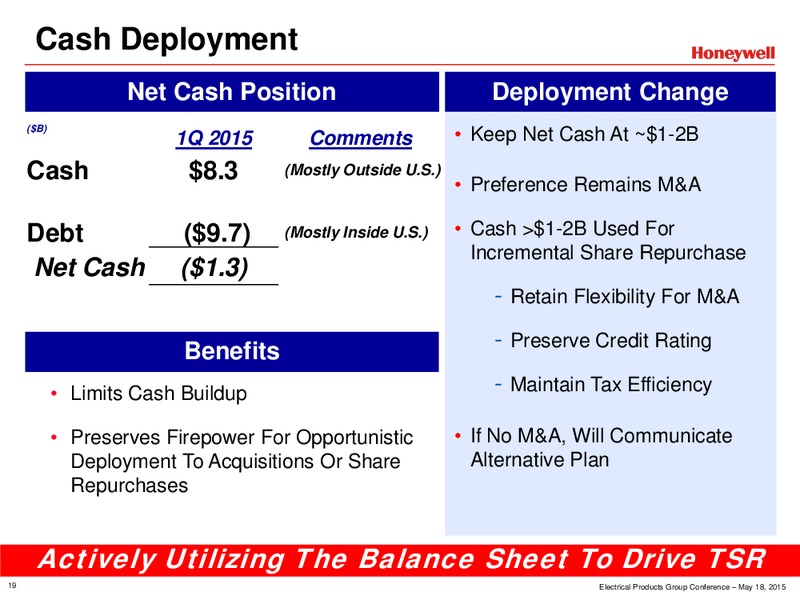Electrical Products Group Conference – Honeywell International Inc. – slide 19