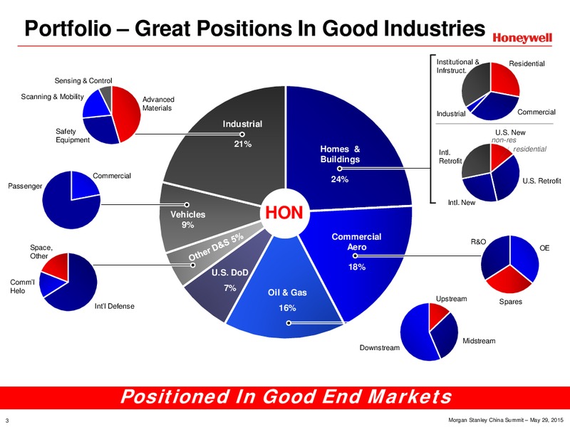 Morgan Stanley China Summit – Honeywell International Inc. – slide 3