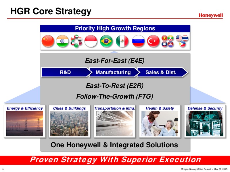 Morgan Stanley China Summit – Honeywell International Inc. – slide 5