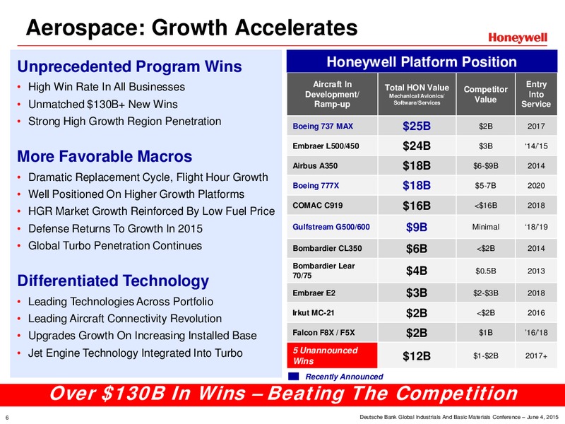 Deutsche Bank Global Industrials and Basic Materials Conference – Honeywell International Inc. – slide 6