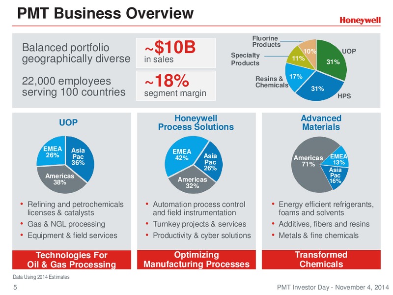 Investor Conference – Honeywell International Inc. – slide 4