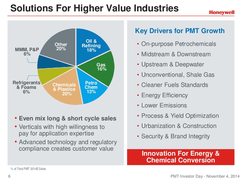 Investor Conference – Honeywell International Inc. – slide 5