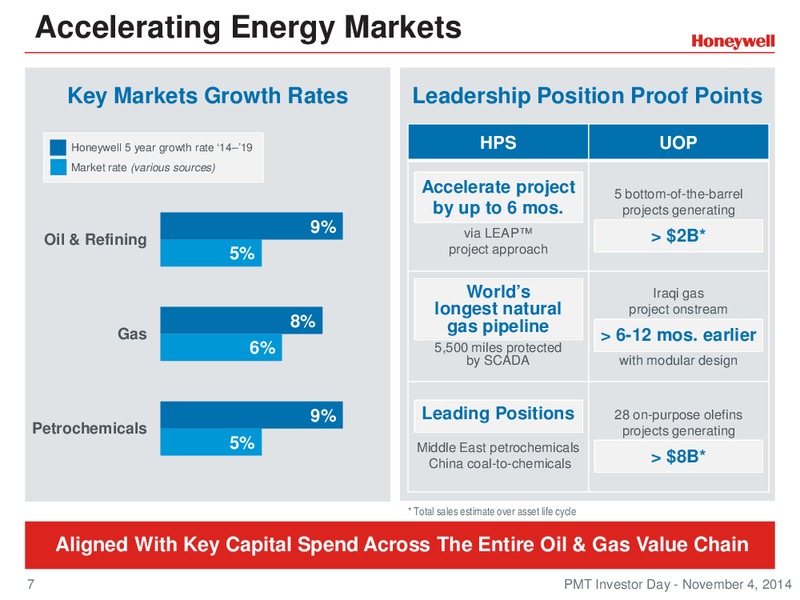 Investor Conference – Honeywell International Inc. – slide 6