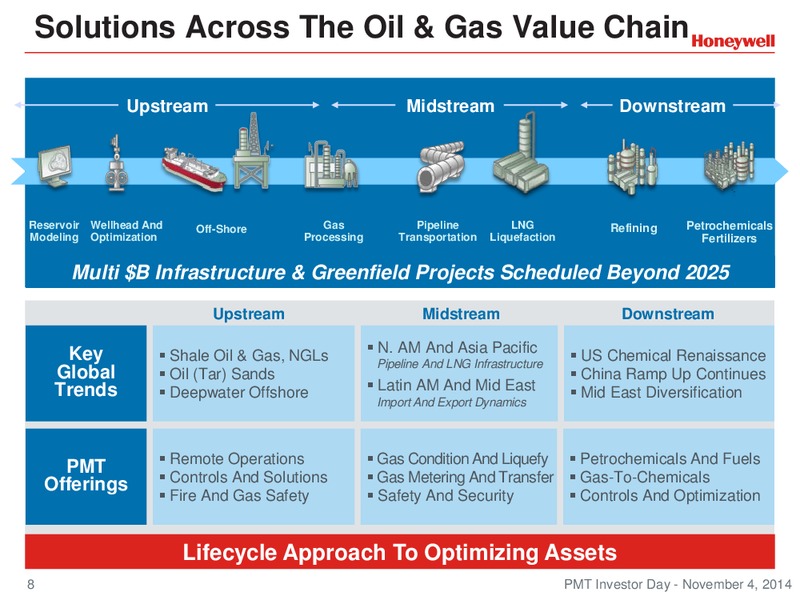 Investor Conference – Honeywell International Inc. – slide 7
