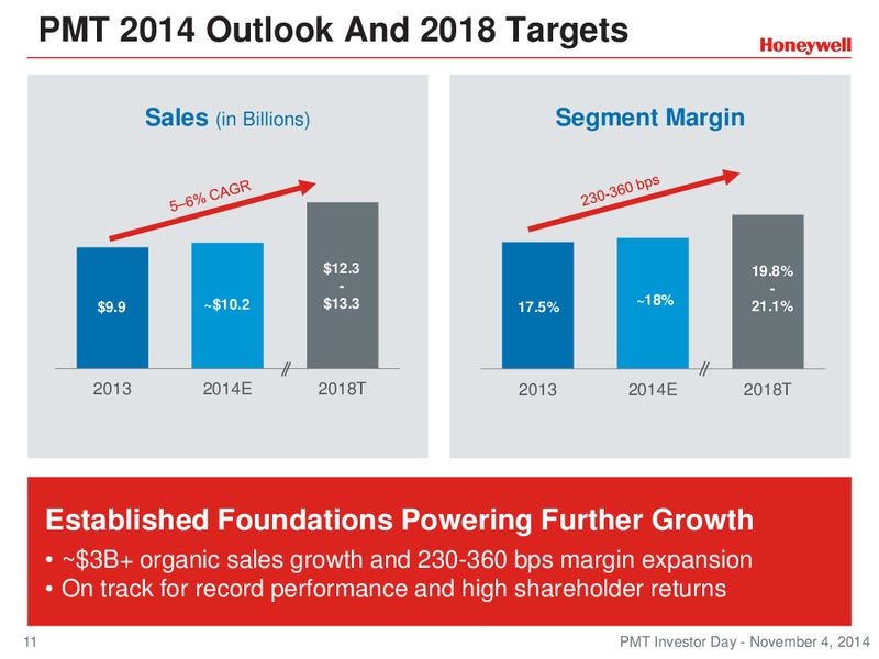 Investor Conference – Honeywell International Inc. – slide 10