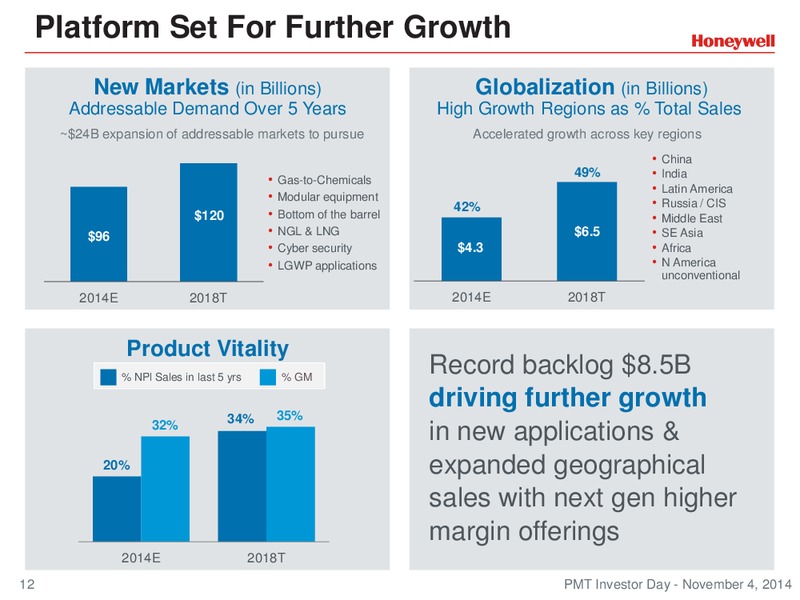 Investor Conference – Honeywell International Inc. – slide 11