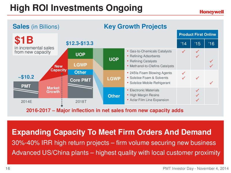 Investor Conference – Honeywell International Inc. – slide 15