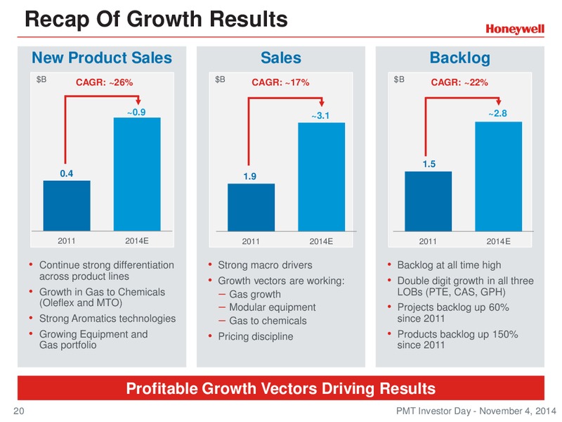 Investor Conference – Honeywell International Inc. – slide 19