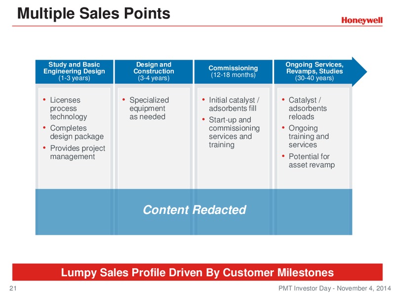 Investor Conference – Honeywell International Inc. – slide 20