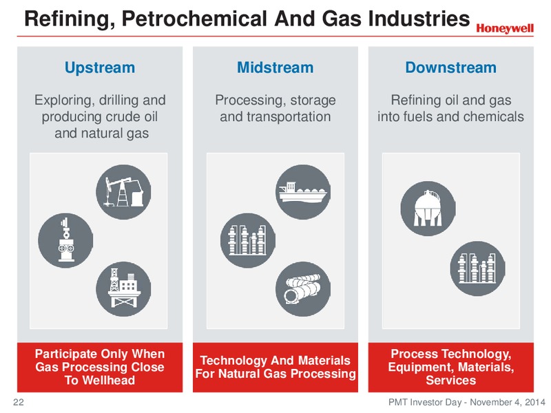 Investor Conference – Honeywell International Inc. – slide 21