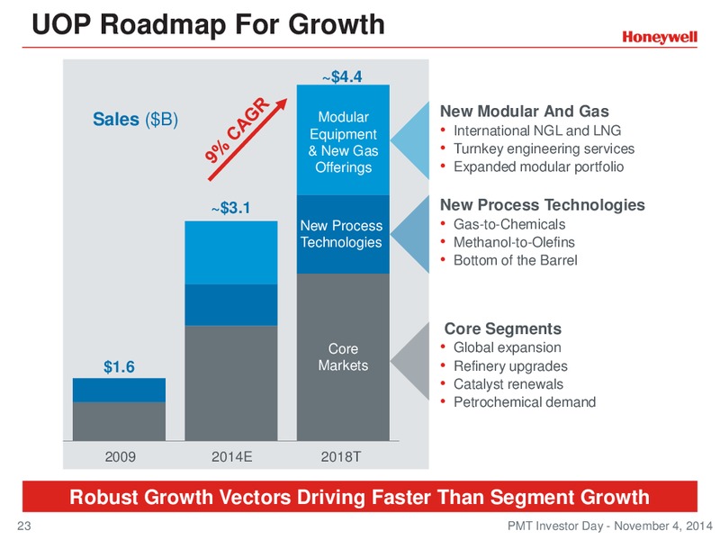 Investor Conference – Honeywell International Inc. – slide 22