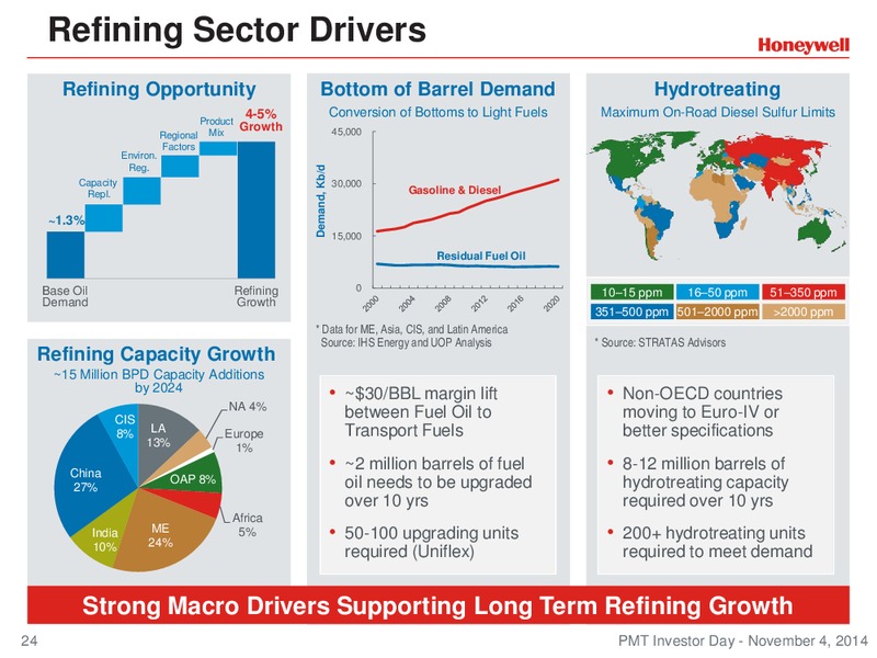 Investor Conference – Honeywell International Inc. – slide 23