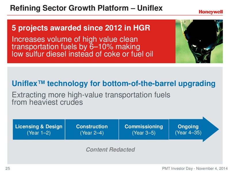 Investor Conference – Honeywell International Inc. – slide 24