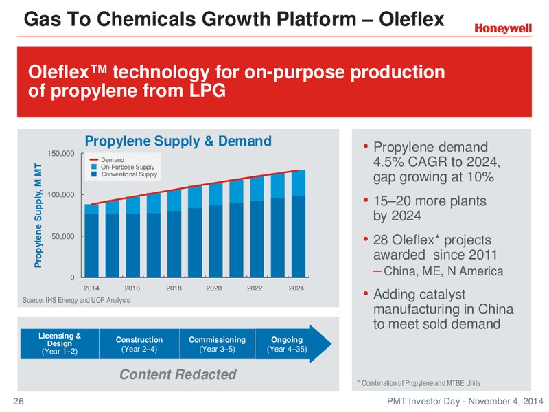 Investor Conference – Honeywell International Inc. – slide 25