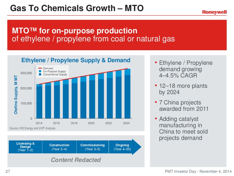 Investor Conference – Honeywell International Inc. – slide 26