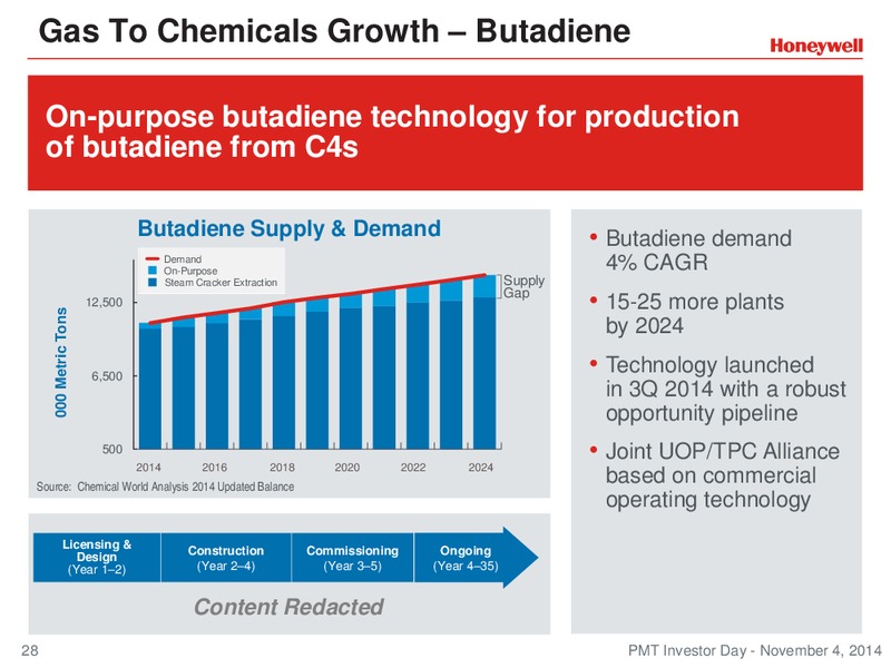 Investor Conference – Honeywell International Inc. – slide 27