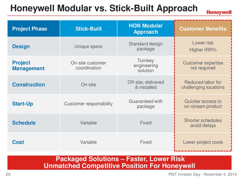 Investor Conference – Honeywell International Inc. – slide 28