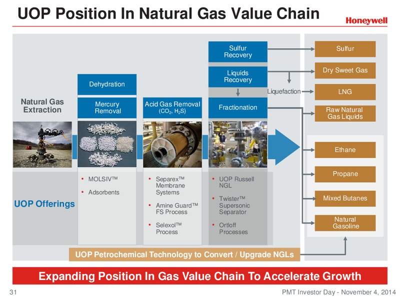Investor Conference – Honeywell International Inc. – slide 30