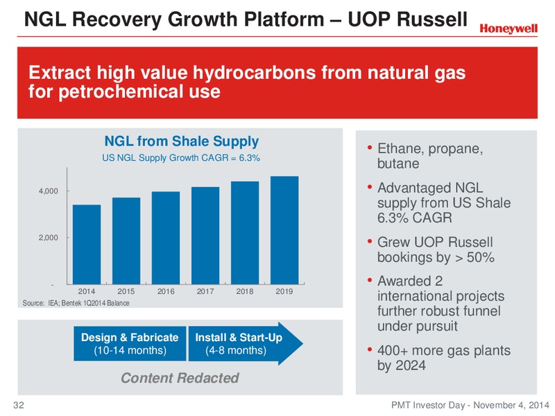 Investor Conference – Honeywell International Inc. – slide 31