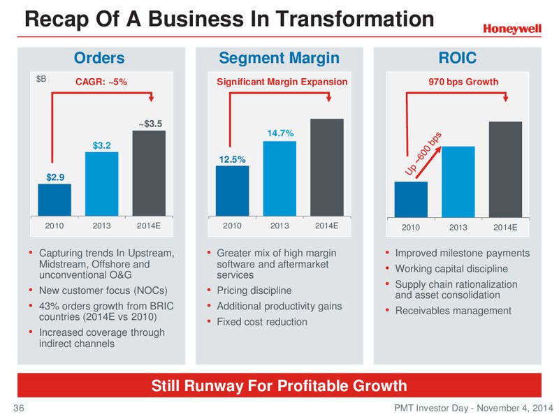 Investor Conference – Honeywell International Inc. – slide 35