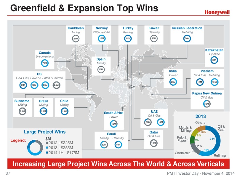 Investor Conference – Honeywell International Inc. – slide 36