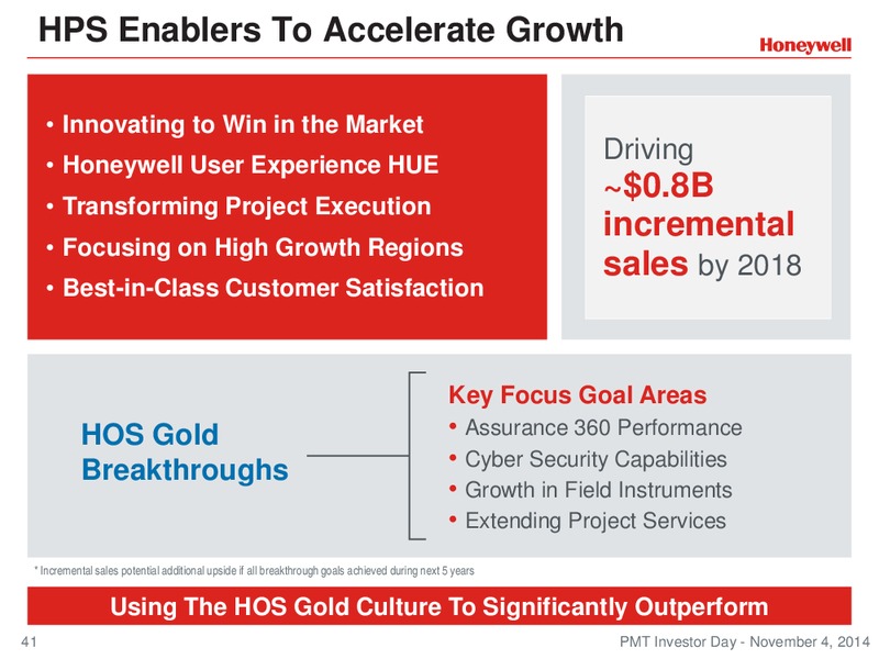 Investor Conference – Honeywell International Inc. – slide 40