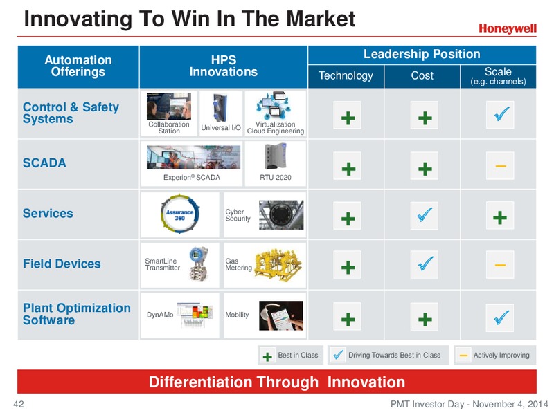 Investor Conference – Honeywell International Inc. – slide 41