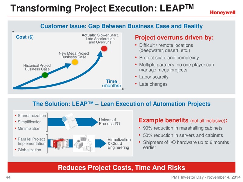 Investor Conference – Honeywell International Inc. – slide 43