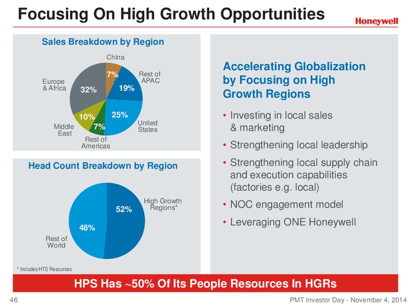 Investor Conference – Honeywell International Inc. – slide 45