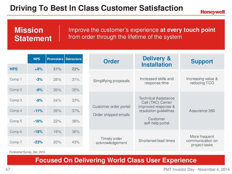 Investor Conference – Honeywell International Inc. – slide 46