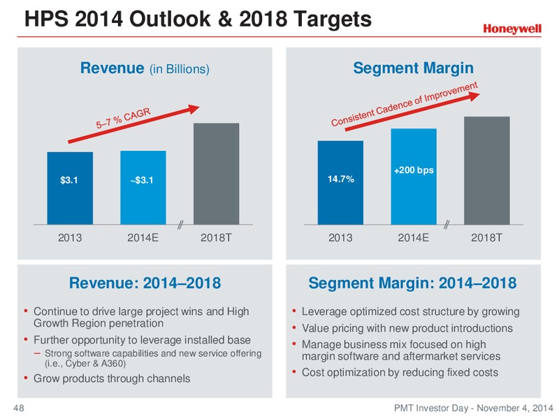Investor Conference – Honeywell International Inc. – slide 47