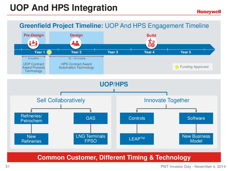Investor Conference – Honeywell International Inc. – slide 50