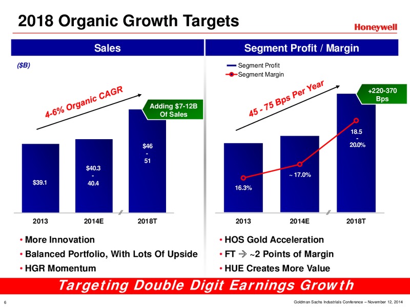 GOLDMAN SACHS INDUSTRIALS CONFERENCE – Honeywell International Inc. – slide 6