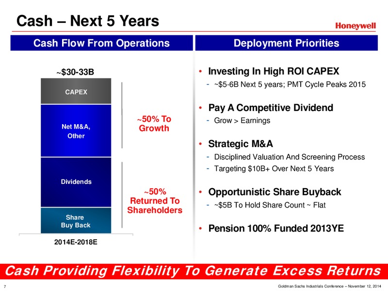 GOLDMAN SACHS INDUSTRIALS CONFERENCE – Honeywell International Inc. – slide 7